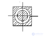   Transverse Mode Selection 