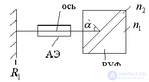   Transverse Mode Selection 