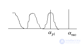   Transverse Mode Selection 