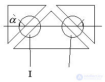   Transverse Mode Selection 