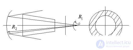   Transverse Mode Selection 