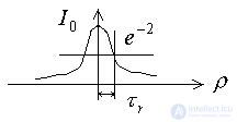   Transverse Mode Selection 