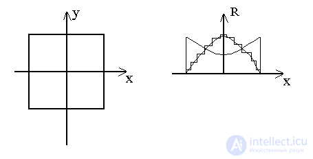   Transverse Mode Selection 