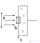   Transverse Mode Selection 