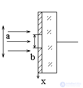   Transverse Mode Selection 