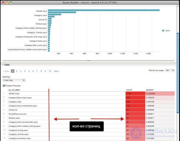 Site Discovery,   Site indexing, Ranking  - 3 Seo Components