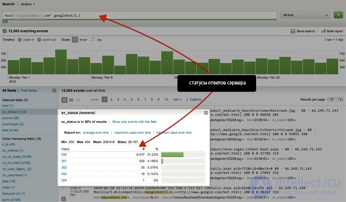 Site Discovery,   Site indexing, Ranking  - 3 Seo Components