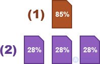 Internal links: how many links are too many?