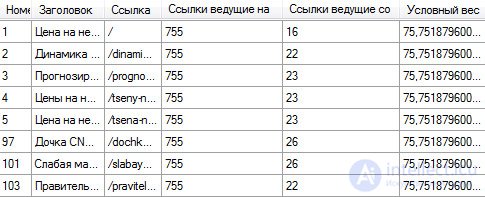 Internal links: how many links are too many?