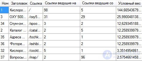 Internal links: how many links are too many?