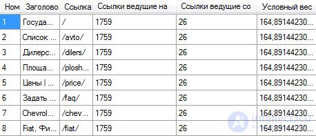 Internal links: how many links are too many?