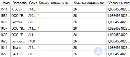 Internal links: how many links are too many?