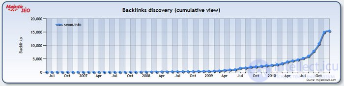 How to audit the content of your site?