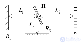   Selection of laser oscillation types 