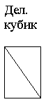   Selection of laser oscillation types 