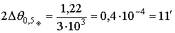   Selection of laser oscillation types 