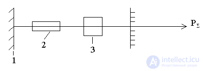   Selection of laser oscillation types 