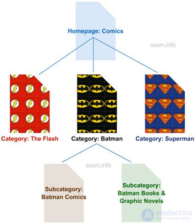   Keyword Targeting: How to use keyword variations correctly 