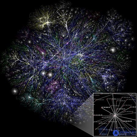 1.1. The Internet. Internet structure. Internet services, types and classification of sites