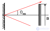   Diffraction loss 