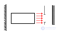   Diffraction loss 