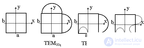   Diffraction loss 