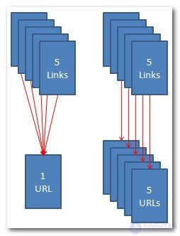 Duplicate content - myths and problem solving