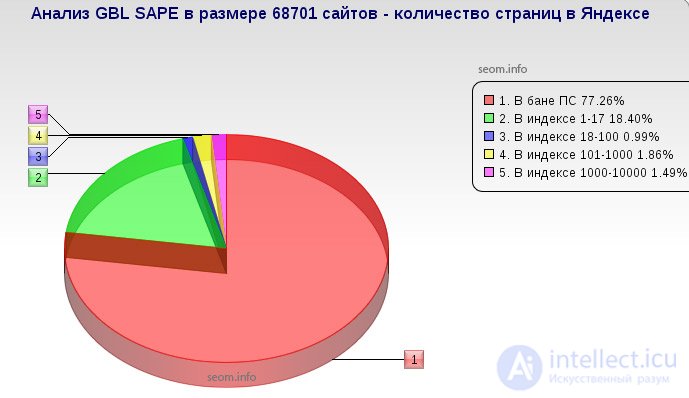   Link blacklist analysis and strategy evaluation 