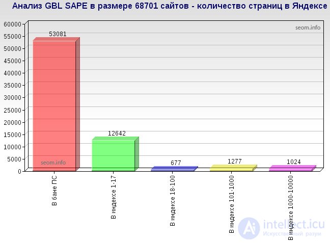   Link blacklist analysis and strategy evaluation 