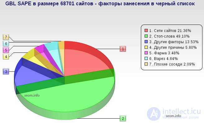   Link blacklist analysis and strategy evaluation 