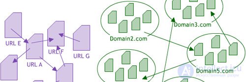 Factors that search engines take into account when calculating link weight