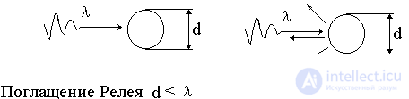   Loss in the active medium for absorption and scattering 