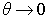   Loss in the active medium for absorption and scattering 