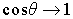   Loss in the active medium for absorption and scattering 