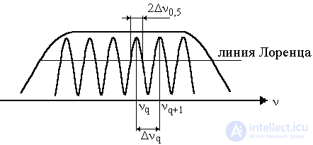   Loss in the active medium for absorption and scattering 