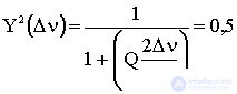   Loss in the active medium for absorption and scattering 