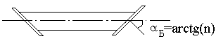   Loss in the active medium for absorption and scattering 