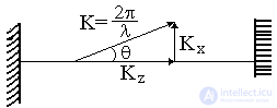   Loss in the active medium for absorption and scattering 