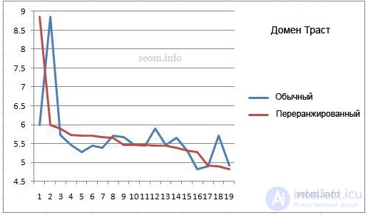 Reference weight factors - what gives the result