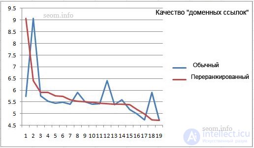 Reference weight factors - what gives the result