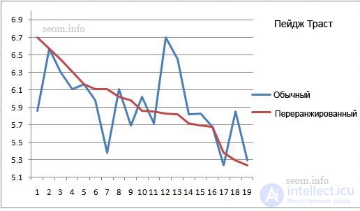 Reference weight factors - what gives the result