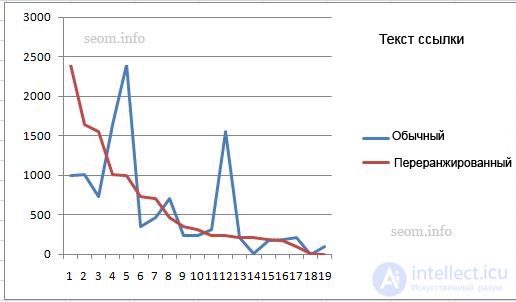 Reference weight factors - what gives the result