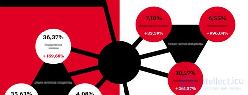   Distribution of anchors of reference weight and possible sanctions from search engines 