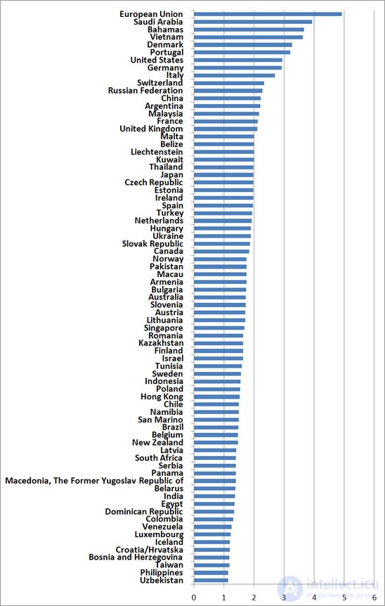 Rules for building link mass from foreign sites