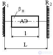   The dependence of the output power of the laser parameters 