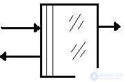   The dependence of the output power of the laser parameters 