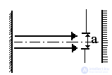   The dependence of the output power of the laser parameters 