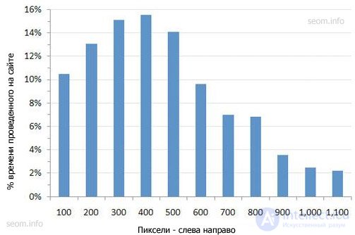   Increase conversion: left-side site positioning 