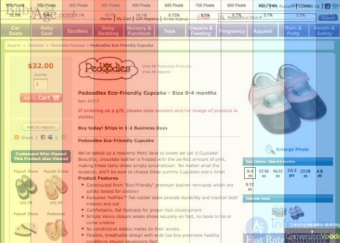   Increase conversion: left-side site positioning 