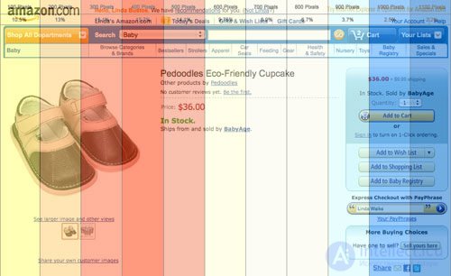   Increase conversion: left-side site positioning 